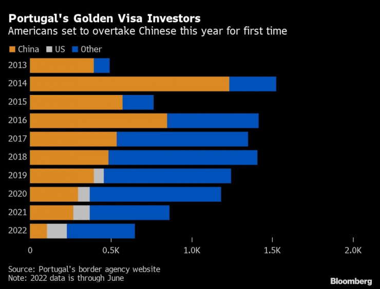 Португалия