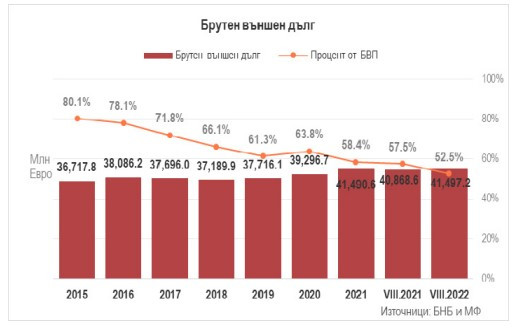 Данни за дълга.