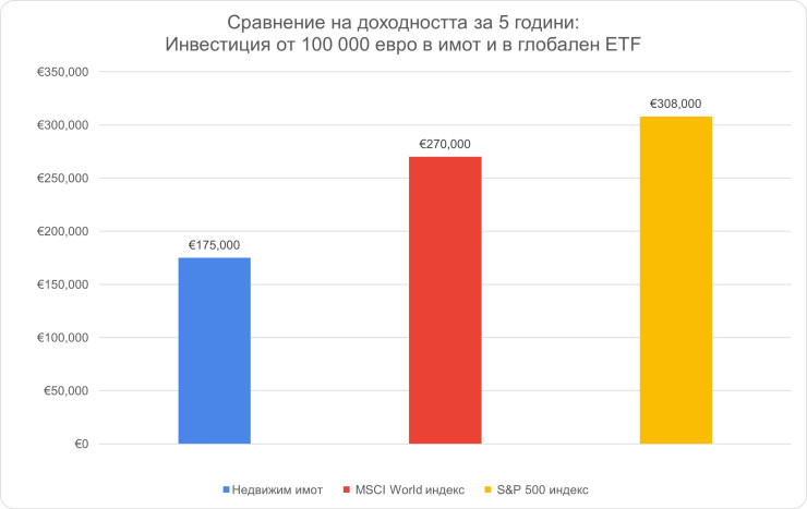 Източник: Freedom24