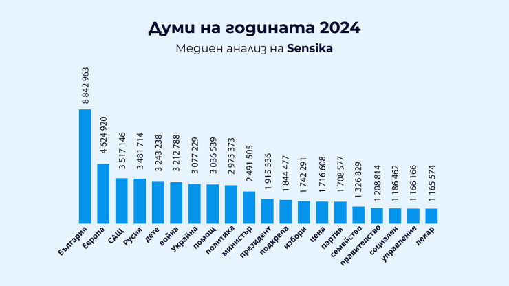 Графика: Как се пише?