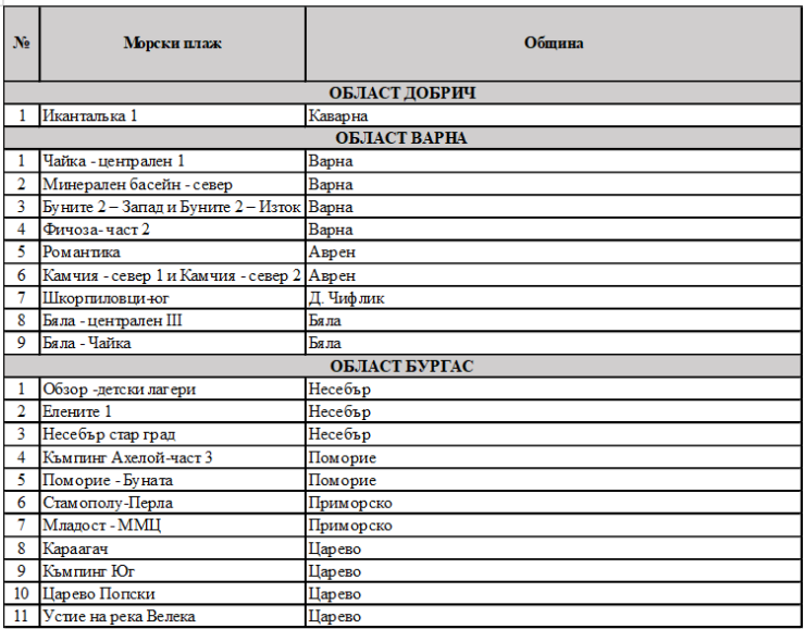 Източник: Министерство на туризма