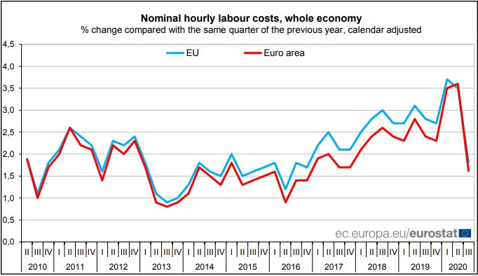 eurostat