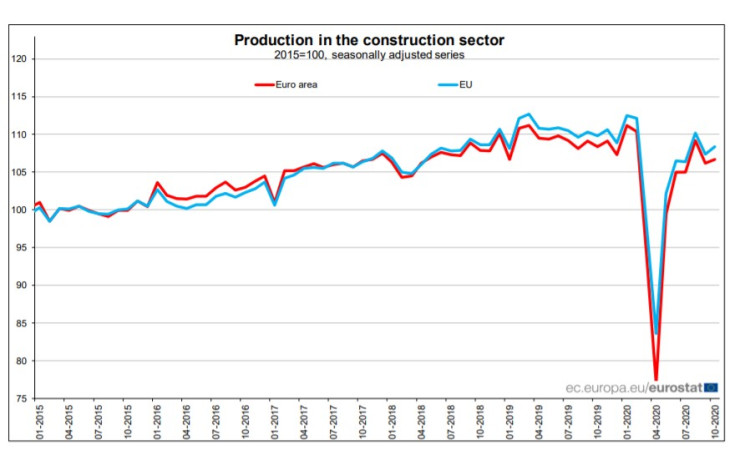 Строителство