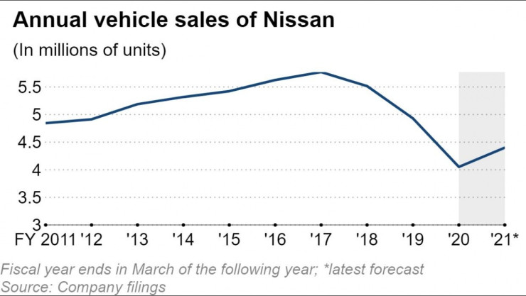 Nissan