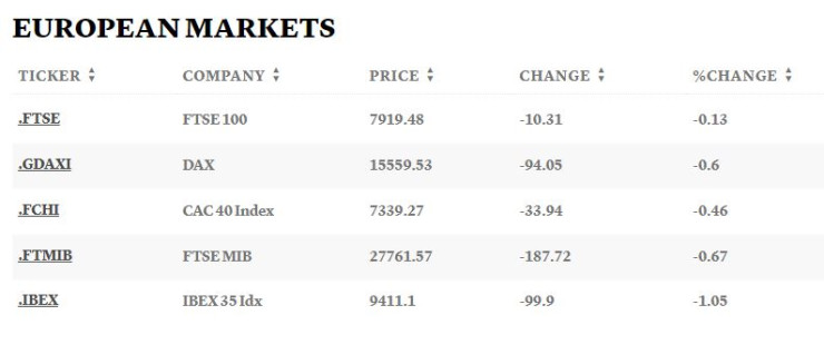 Таблица: CNBC