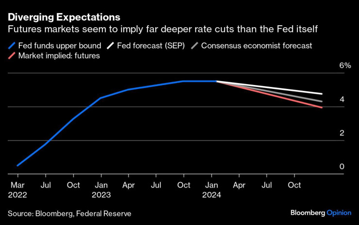 Графика: Bloomberg