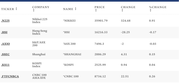 Таблица: CNBC
