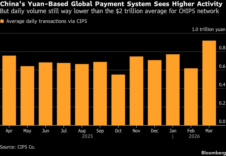 Графика: Bloomberg