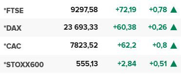 Основните европейски борсови индекси в края на редовната търговия на 11 септември.
