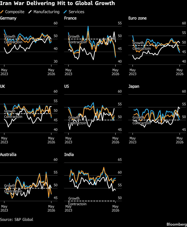 Графика: Bloomberg