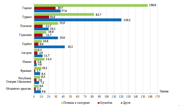 Източник: НСИ