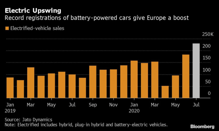 Електромобили