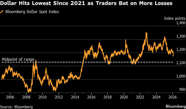 Графика: Bloomberg