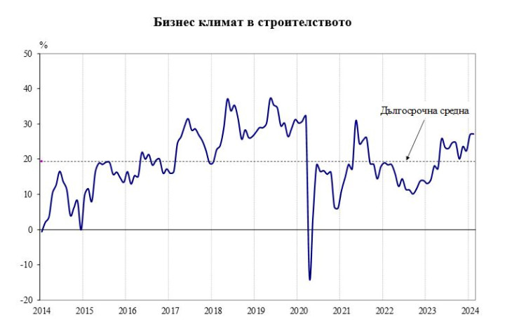 Източник: НСИ