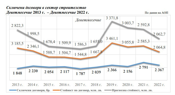 Източник: КСБ
