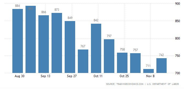безработица