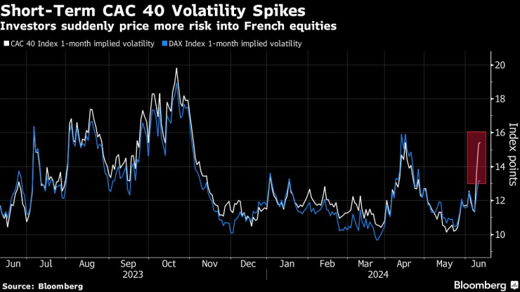 Оценките на акциите в Обединеното кралство все още са по-ниски от тези в САЩ и Европа. Изображение: Bloomberg