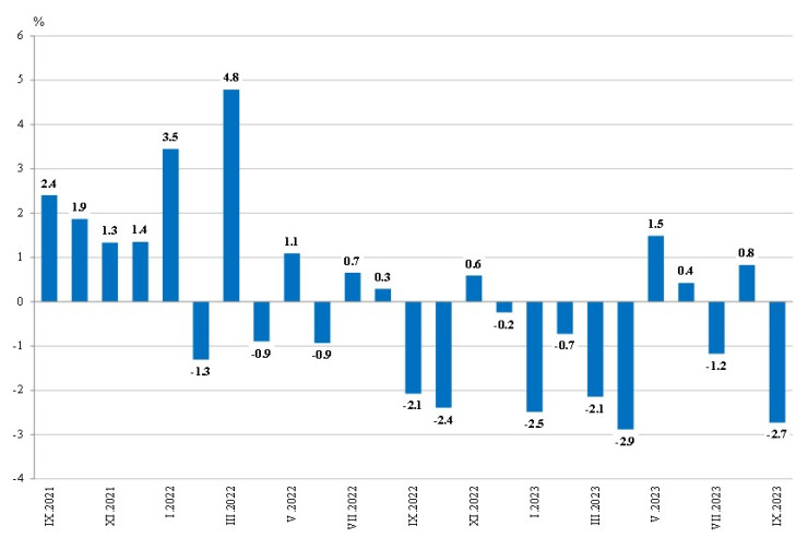 Източник: НСИ