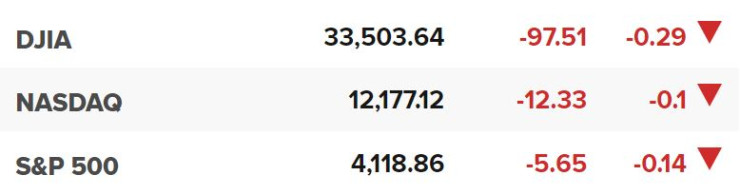 Основните щатски борсови индекси в началото на сесията на 4 април.