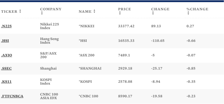 Таблица: CNBC