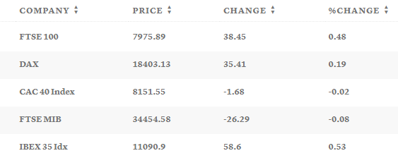 Таблица: CNBC