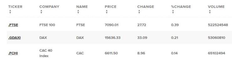 Европейски