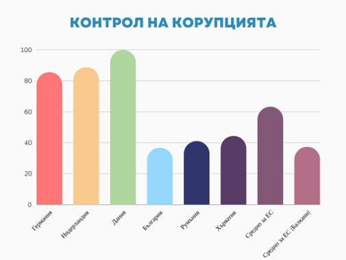 Източник: БСК