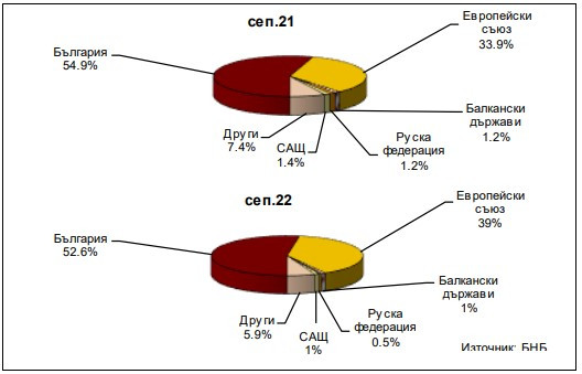 Данни за инвестиционни фондове