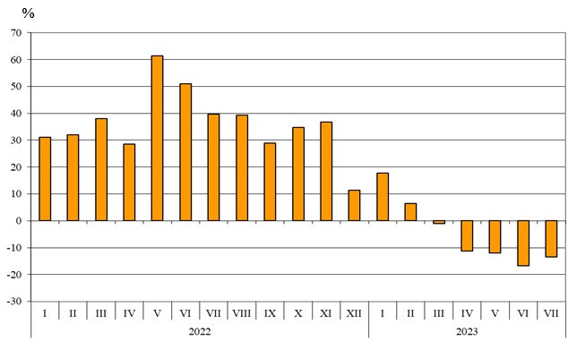 Източник: НСИ