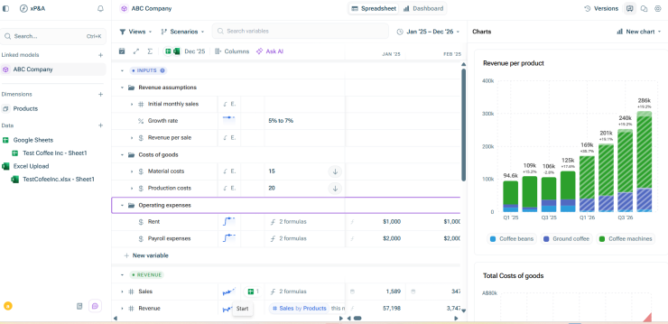 Различни видове анализи.