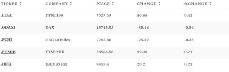 Таблица: CNBC