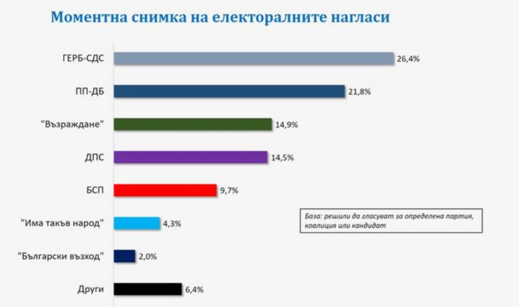 Данни: Галъп интернешънъл 