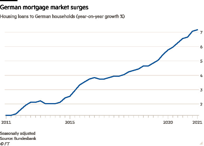 Бундесбанк