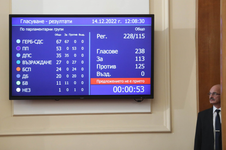 Резултати от гласуването