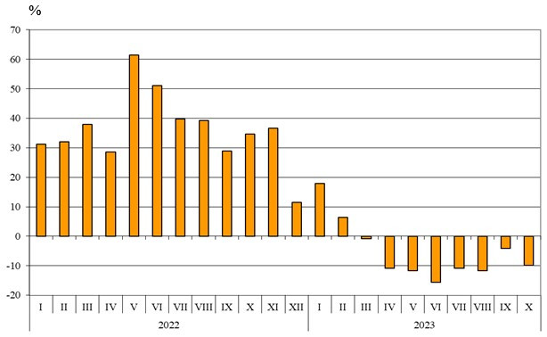 Източник: НСИ