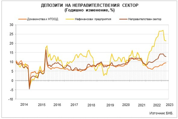 Данни за паричното предлагане