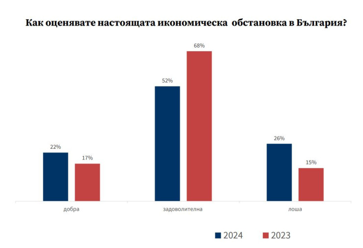 Източник: ГБИТК