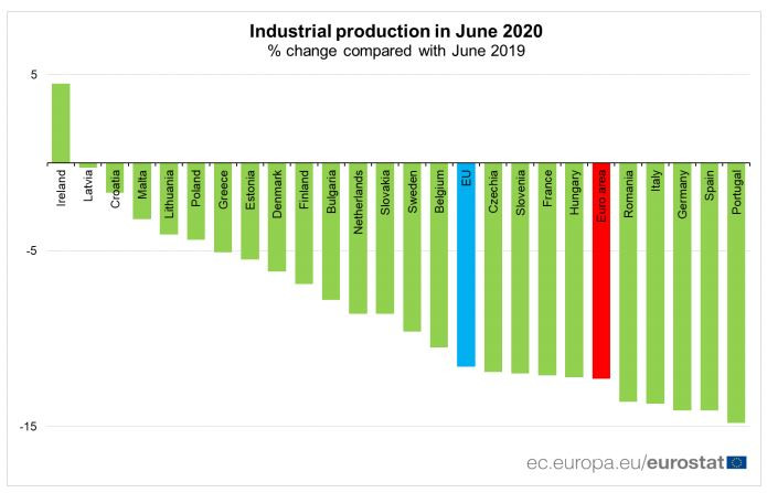производство