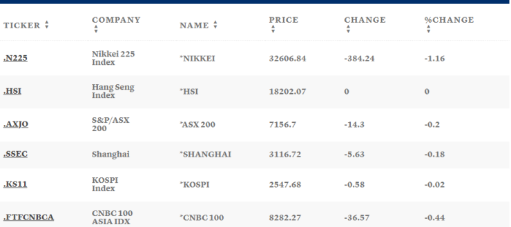 Таблица: CNBC