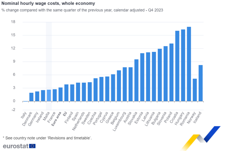 Източник: Евростат