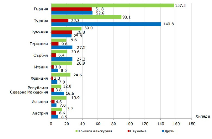 Източник: НСИ