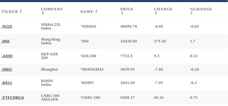 Таблица: CNBC