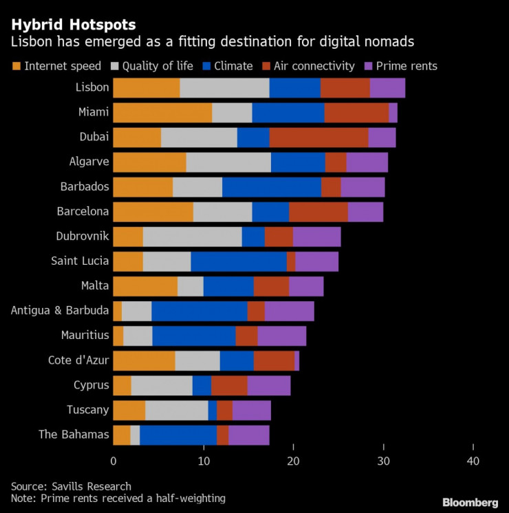 Португалия