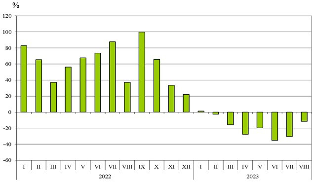 Източник: НСИ