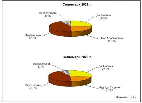 Данни за бързи заеми.