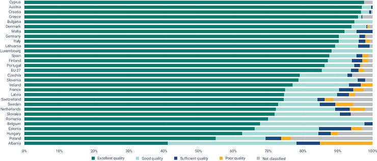 Графика: Европейска агенция за околна среда