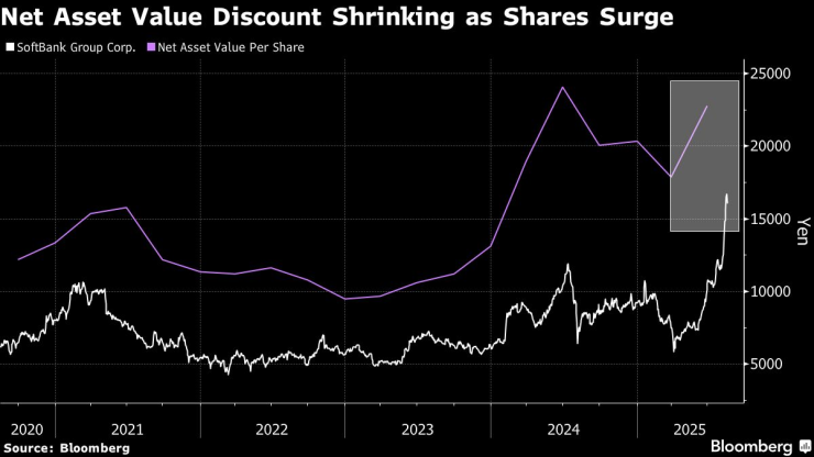Графика: Bloomberg