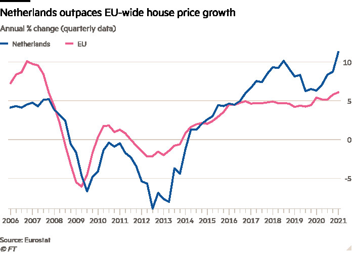 Нидерландия