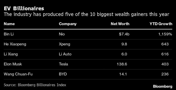 Bloomberg