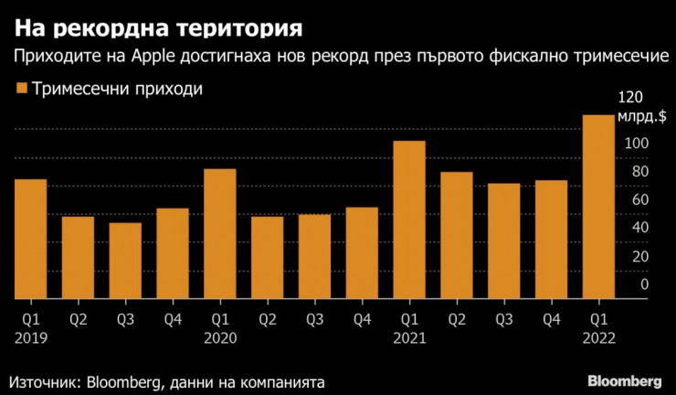 Резултатите
